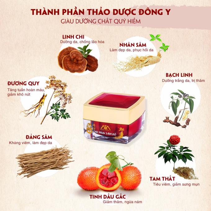 Sản phẩm sở hữu công thức từ các dược liệu quý trong Đông Y