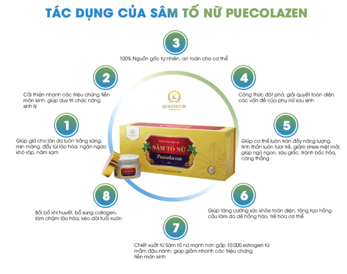 CÔNG DỤNG CỦA VIÊN UỐNG SÂM TỐ NỮ PUECOLAZEN